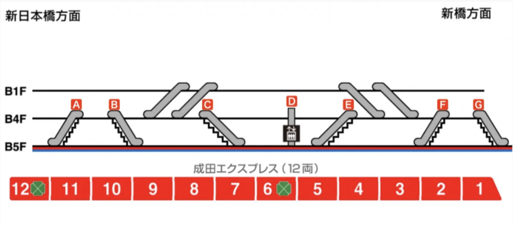 Narita Express Tokyo