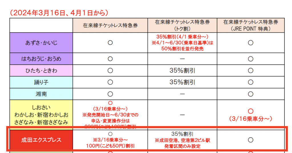 成田エクスプレス えきねっと